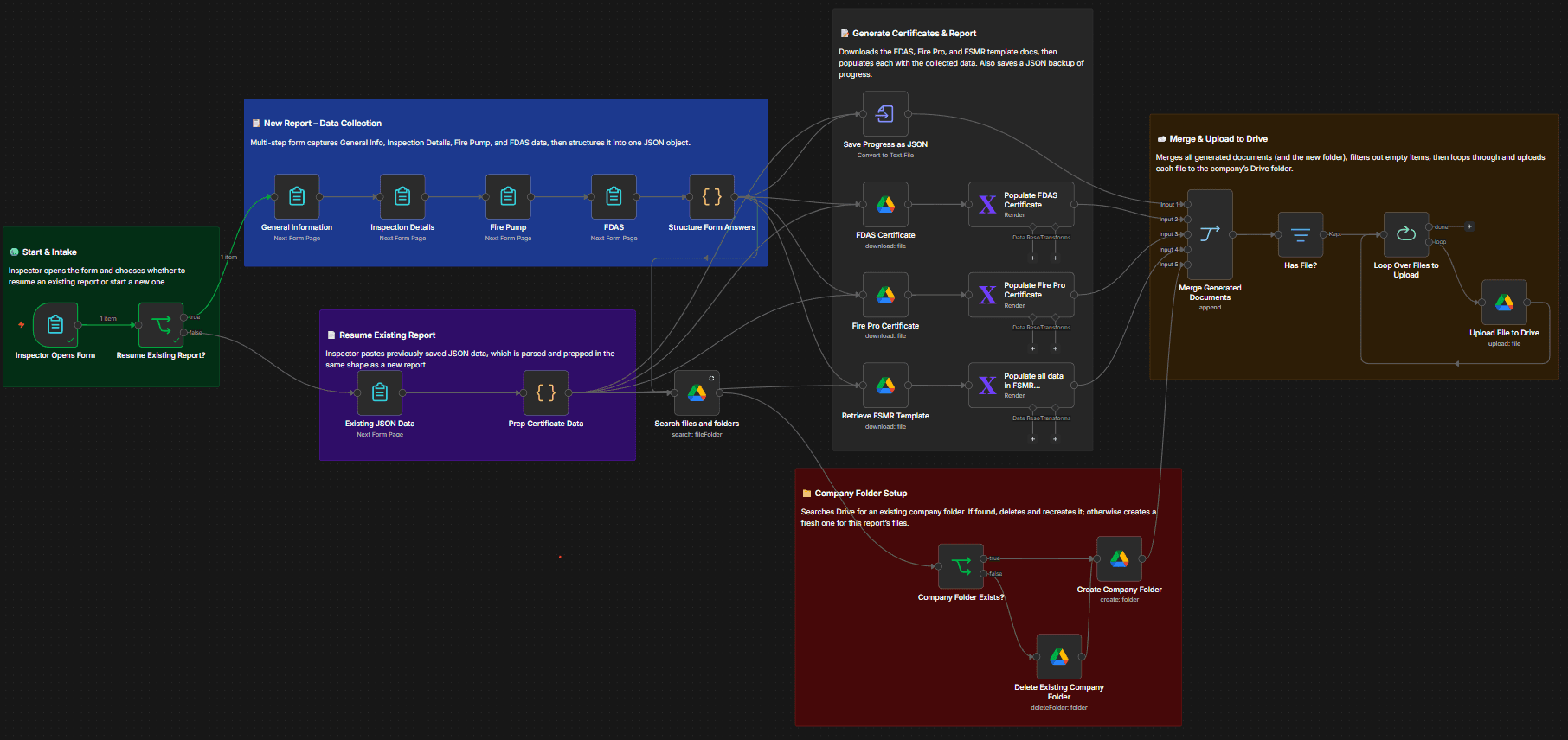 Field report automation
