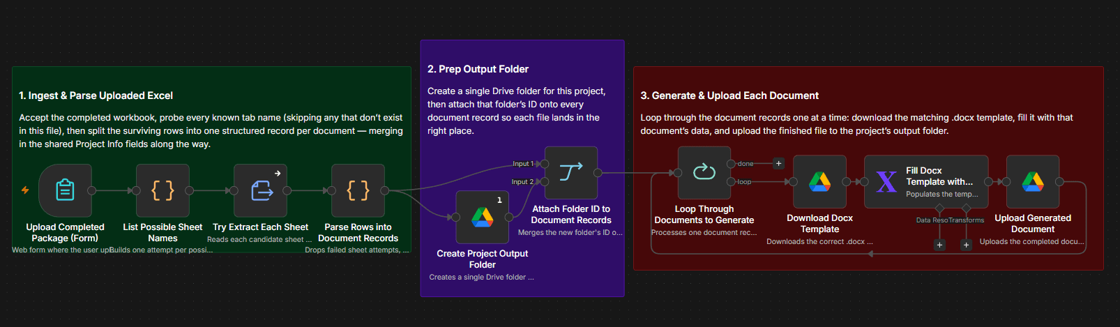 Document package generator