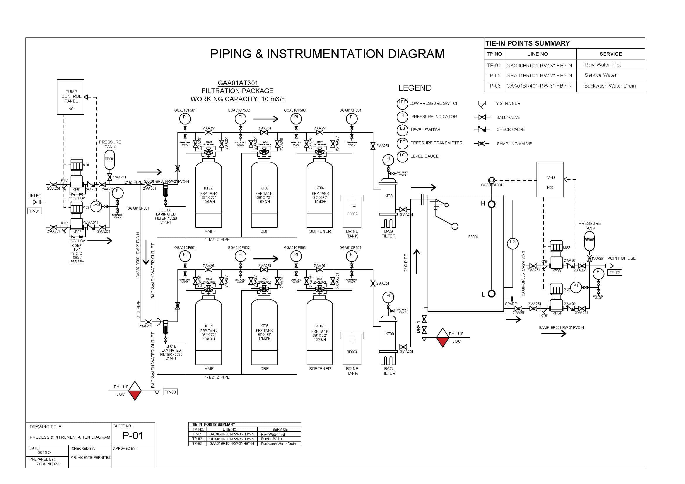 Industrial control systems